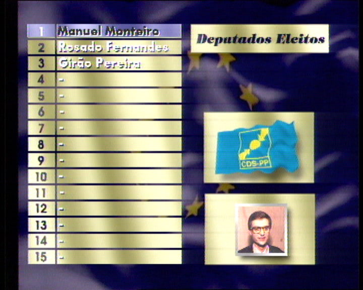 Resultados eleições para o Parlamento Europeu