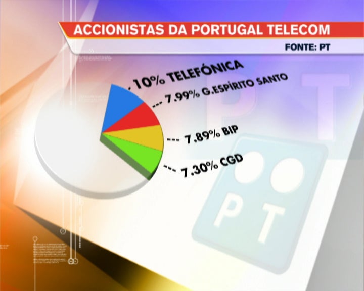 Telefónica contra a PT