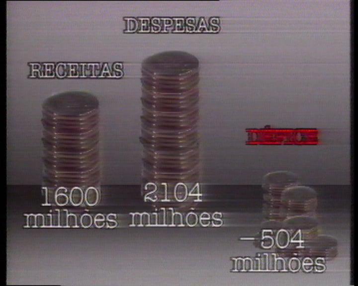 Distribuição do orçamento de Estado