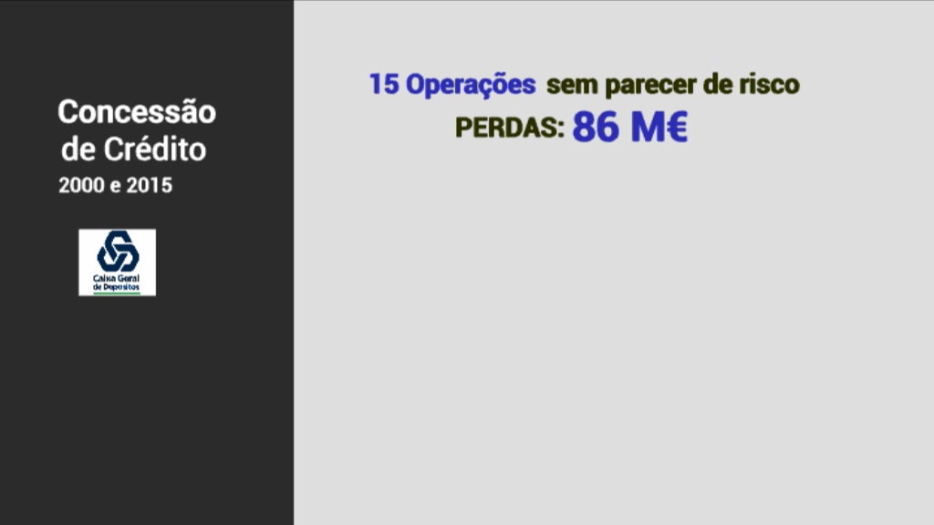 Auditoria à CGD