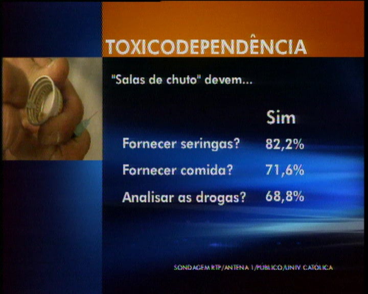 Sondagem sobre as casas de chuto e a distribuição de heroína e cocaína