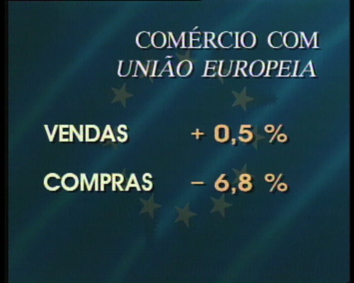 Situação do comércio externo