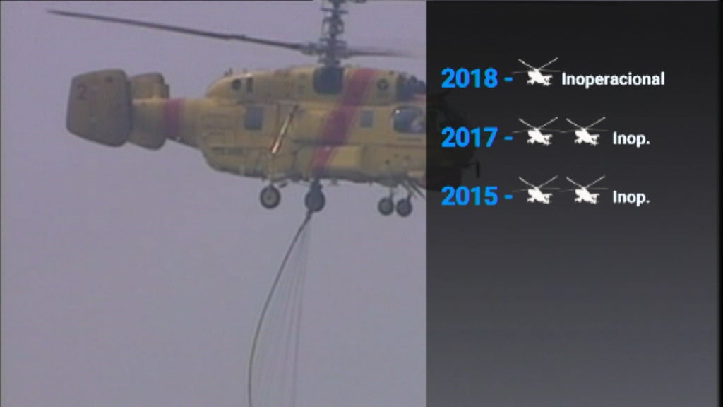 Avaria nos helicópteros Kamov