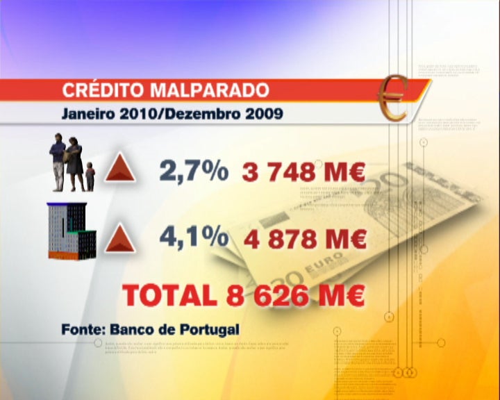 Crédito malparado