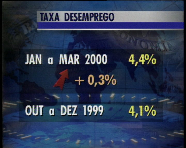 Aumento do desemprego