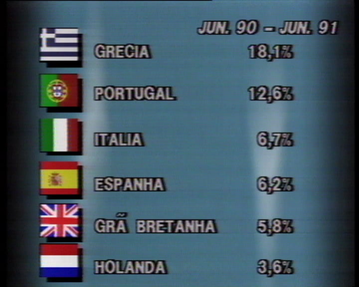Inflação nos países da CEE