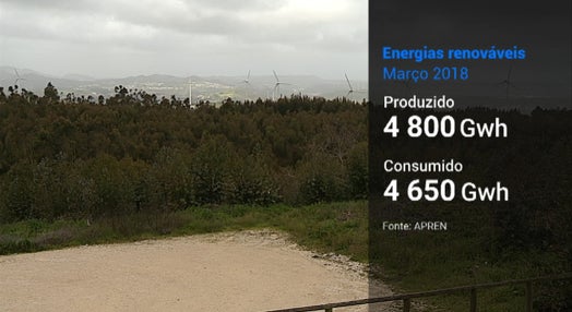 Energias Renováveis em Portugal