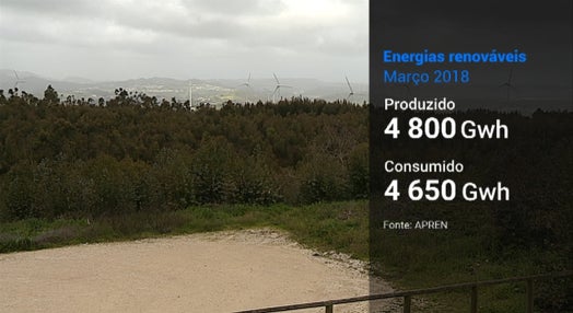 Energias Renováveis em Portugal