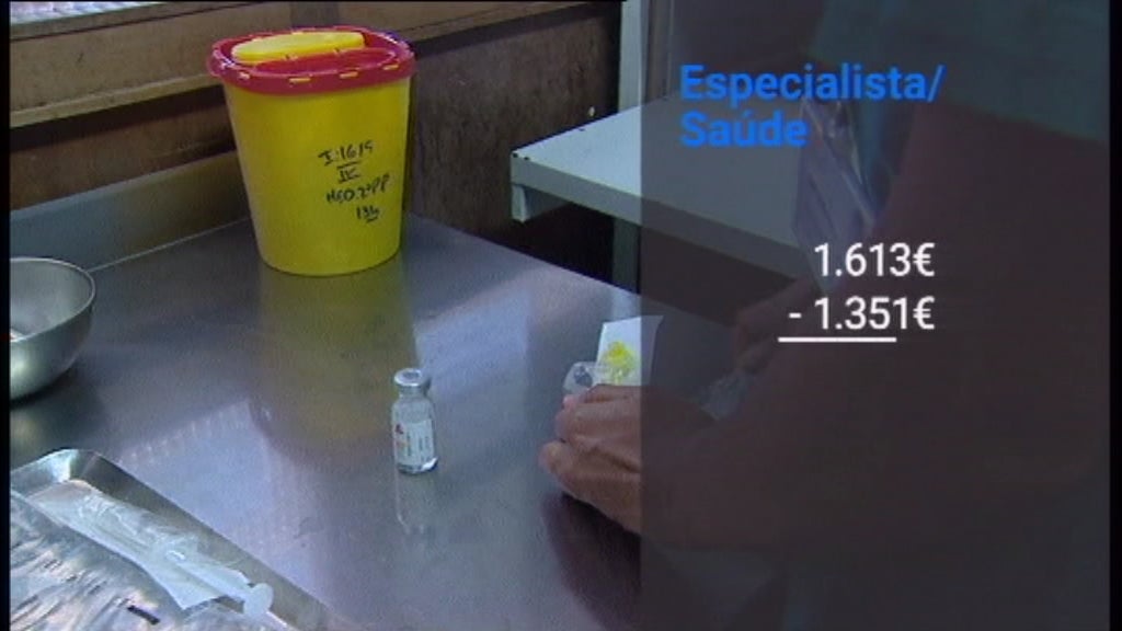 Suplemento salarial para enfermeiros especialistas