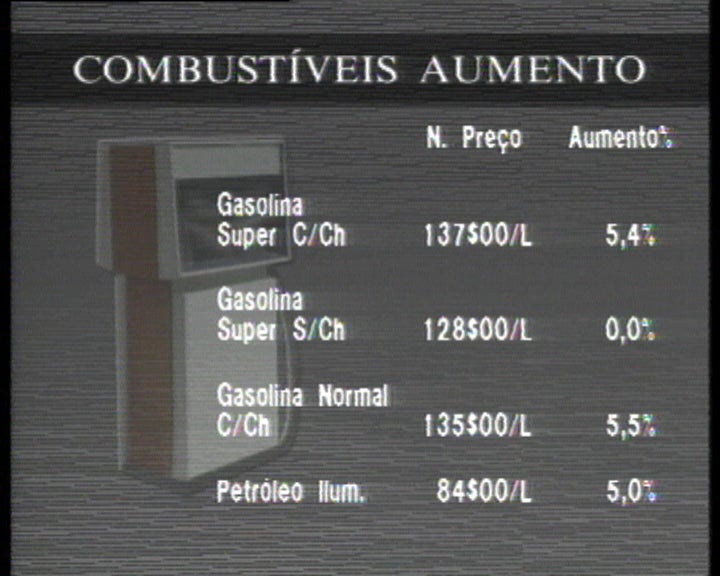 Aumento do preço da gasolina