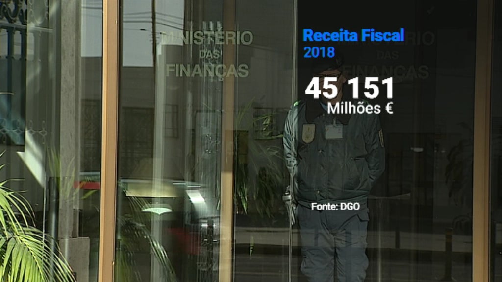 Aumento das receitas fiscais do Estado