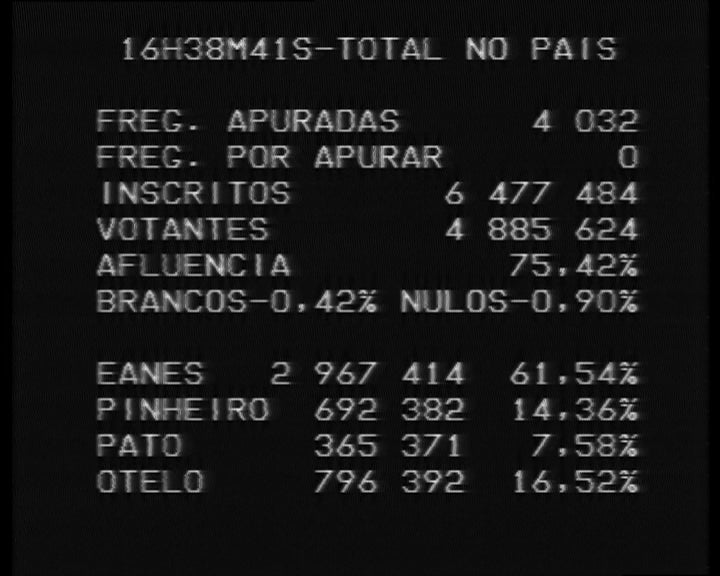 Presidenciais 76 – Parte XXIII