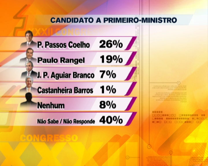 Sondagem à liderança do PSD