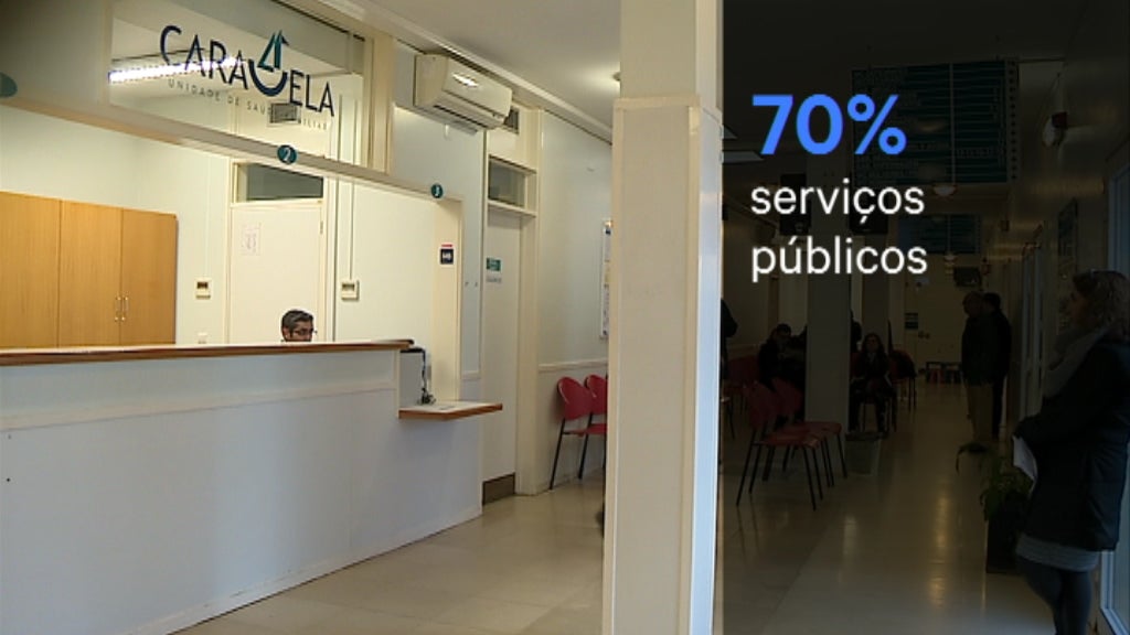 Aumento de queixas na saúde