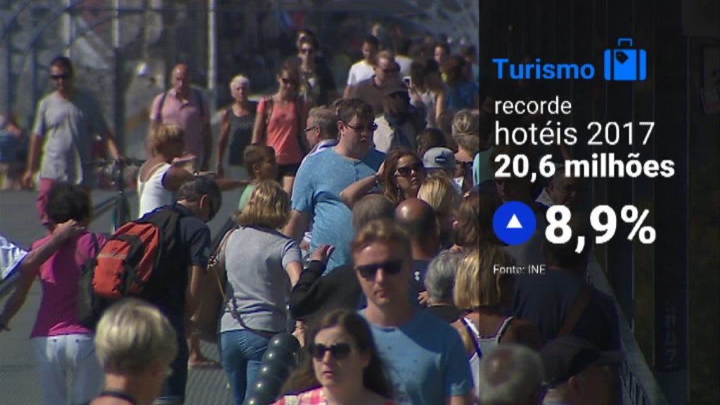 Turismo bate recordes