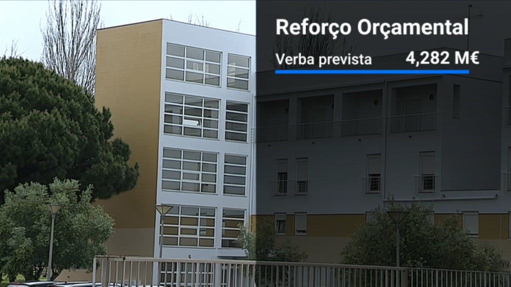 Hospital das Forças Armadas