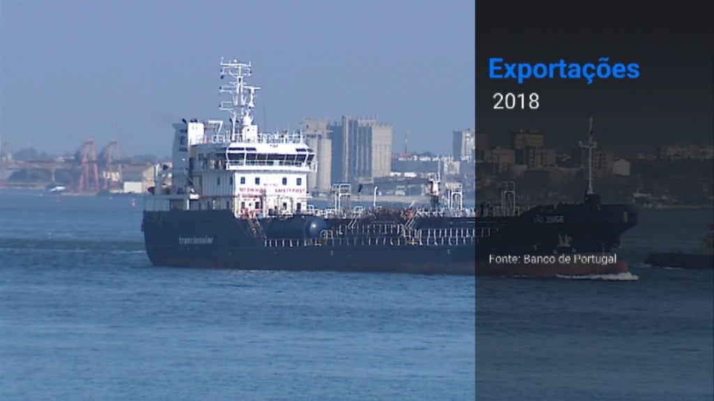 Previsões Banco de Portugal