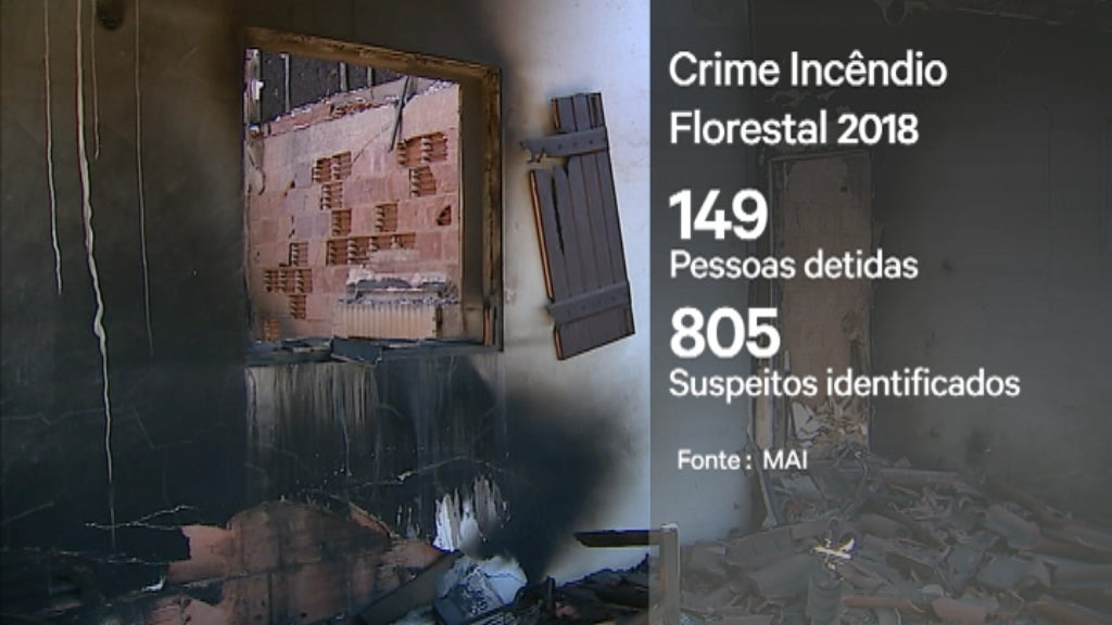 Incêndios em Portugal