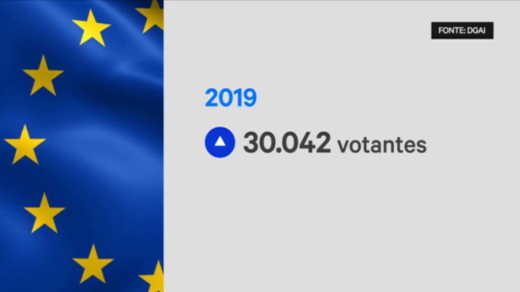 Eleições Europeias 2019: Taxa de abstenção