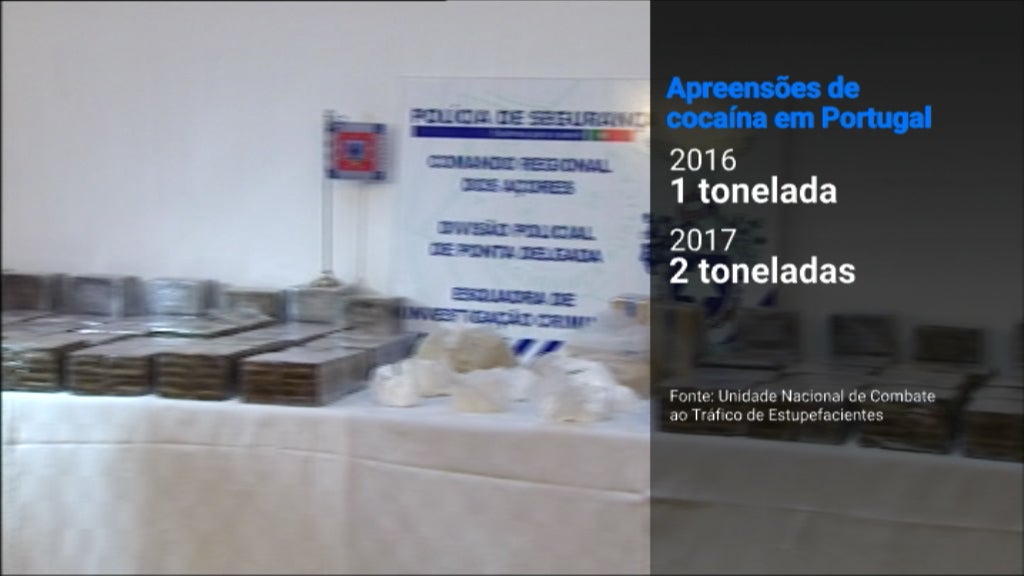 Apreensões de cocaína
