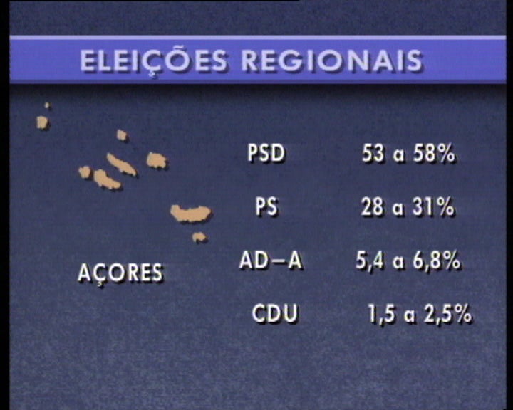 Sondagem das eleições regionais