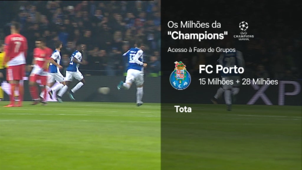 Os milhões da Liga da Campeões