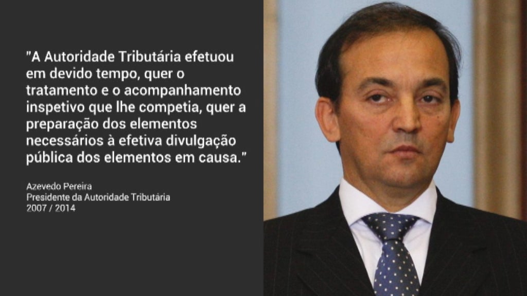 Fuga de capitais para offshores