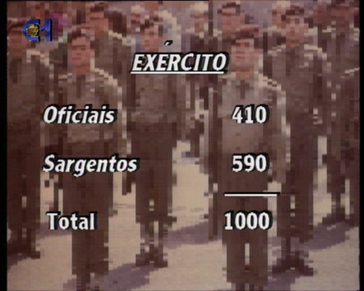 Pedido de reforma de militares
