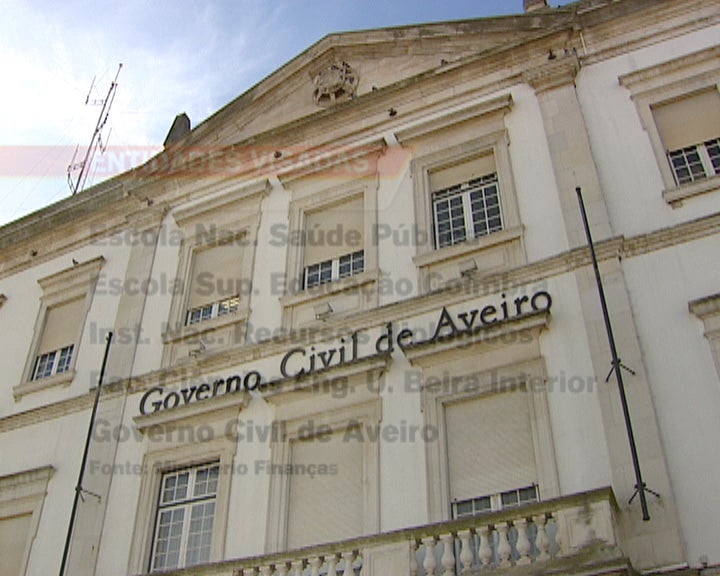 Auditorias a Organismos do Estado