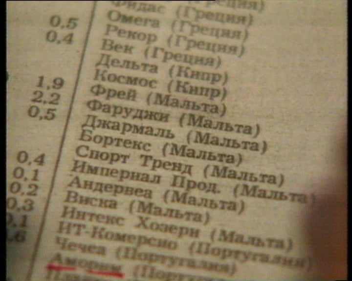 Empresas financiadas pelo PCUS