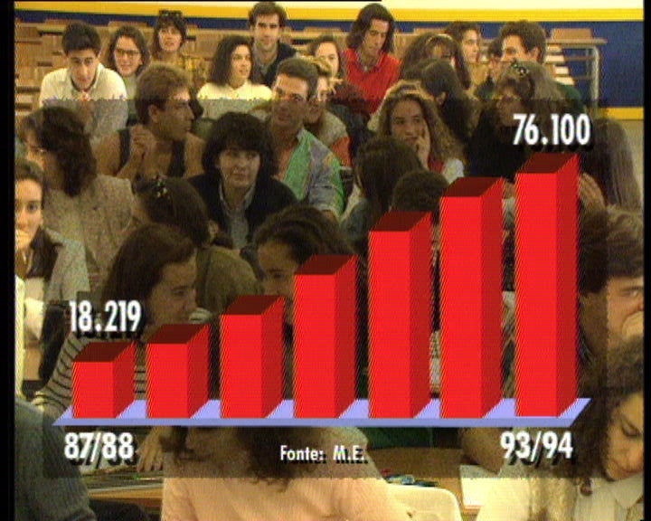 Ensino superior privado em Portugal