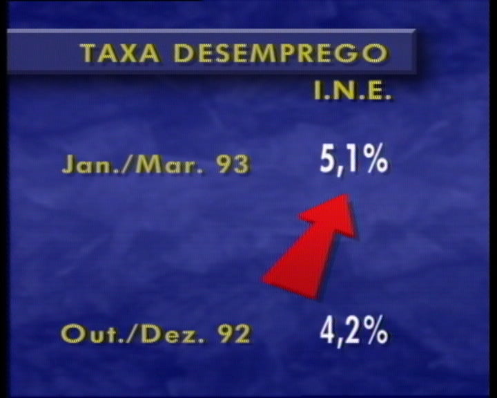 Aumento do desemprego