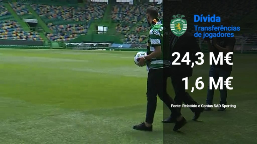 Situação financeira no Sporting