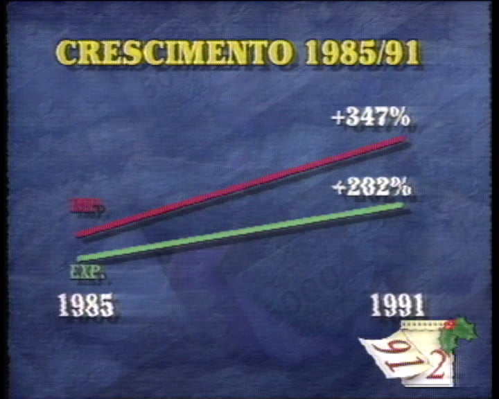 Dados económicos após adesão à CEE