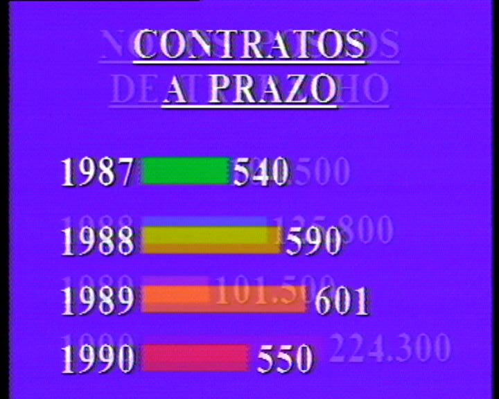 Dados do emprego do INE