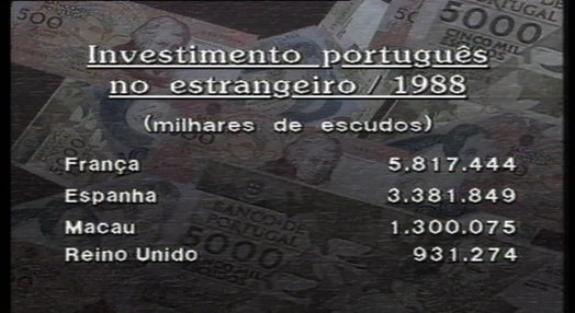 Investimento português no estrangeiro