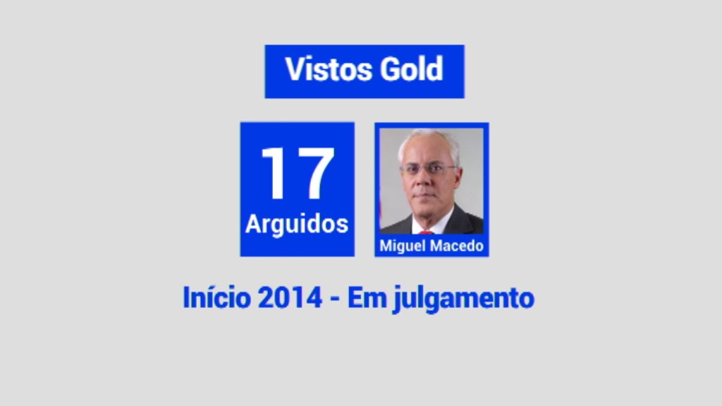 Mega processos económicos