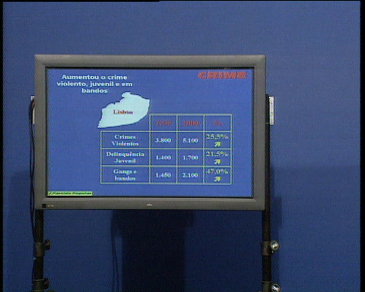 Segurança em Lisboa