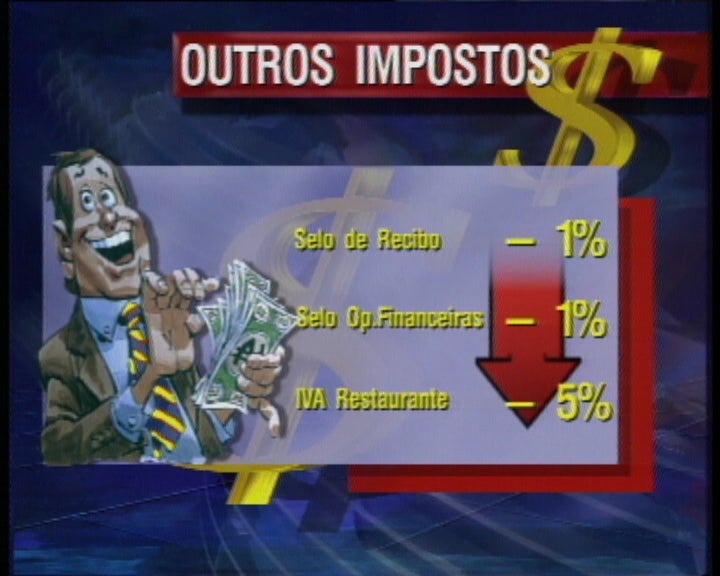 Orçamento do Estado 1996