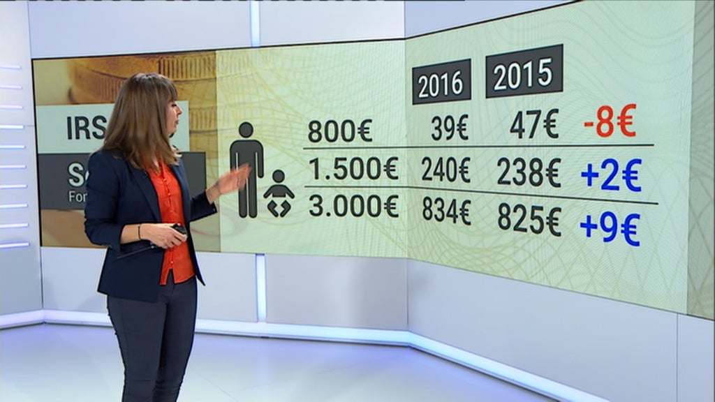 Novas tabelas de IRS