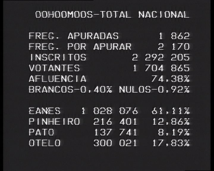 Presidenciais 76 – Parte XI