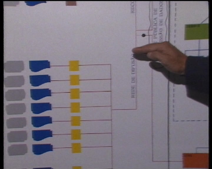 Resultados eleitorais