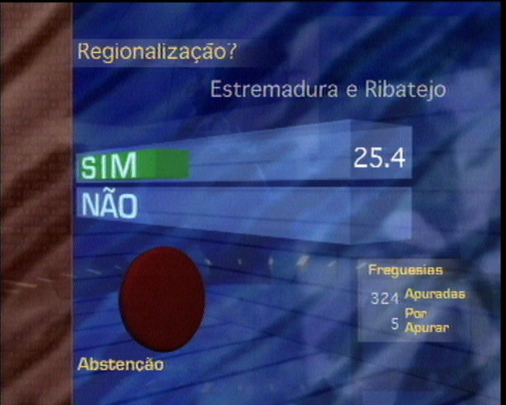 Resultados do referendo à regionalização