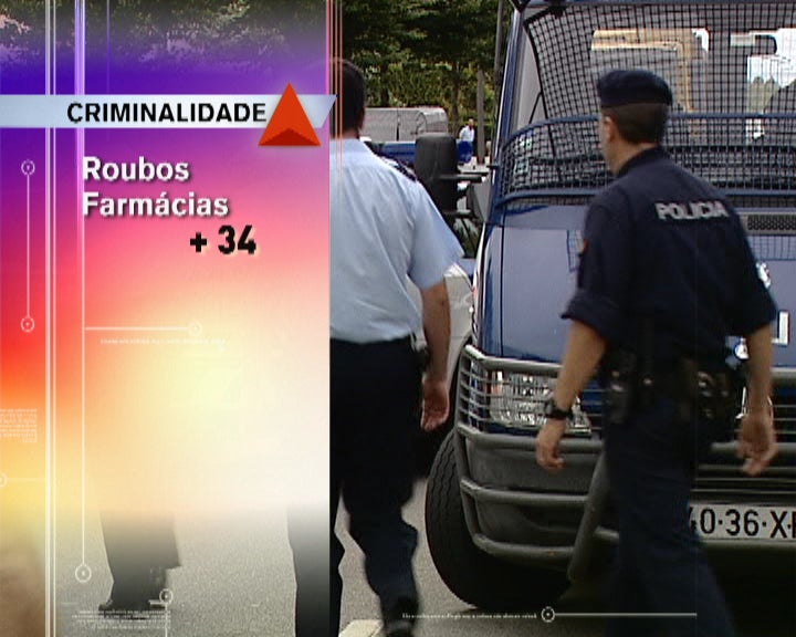 Criminalidade em Portugal