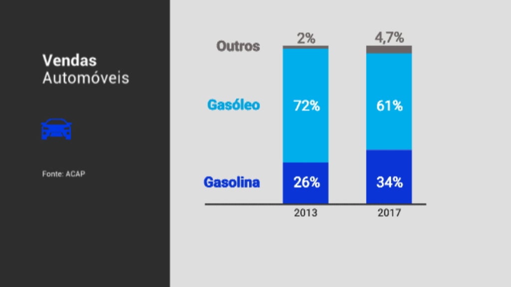 Fiscalidade automóvel