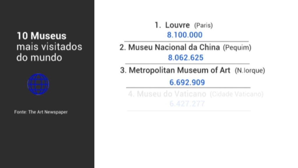 Os 10 Museus mais visitados