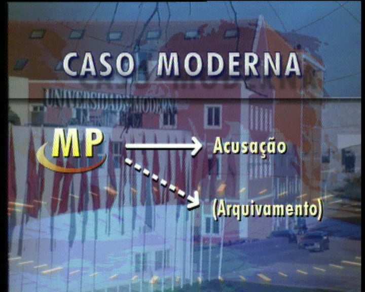 Caso da Universidade Moderna