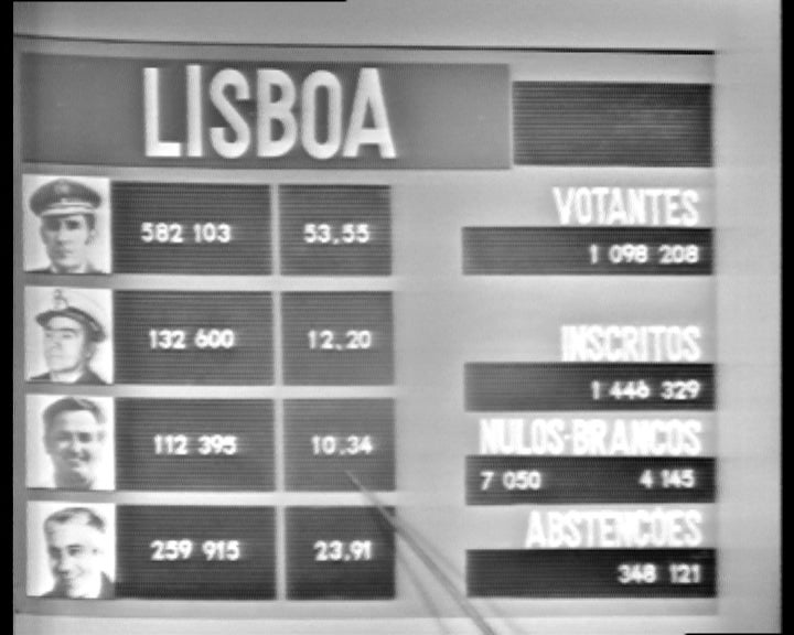 Presidenciais 76 – Parte XVII