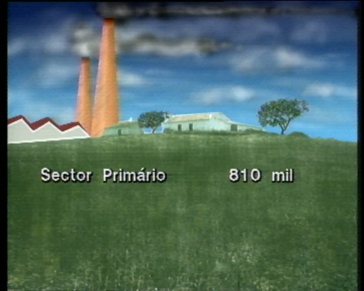 Situação do emprego em Portugal