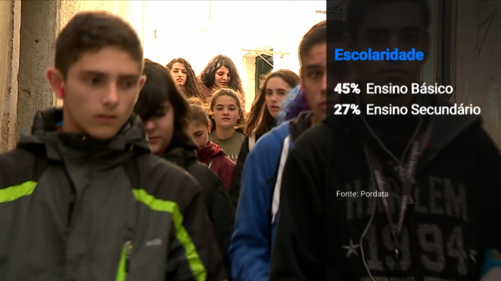 Perfil do trabalhador